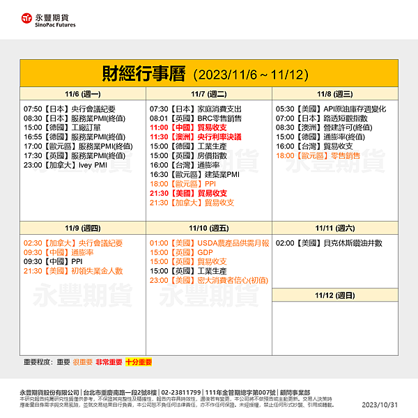 一週總經行事曆11/6~11/12海期表現