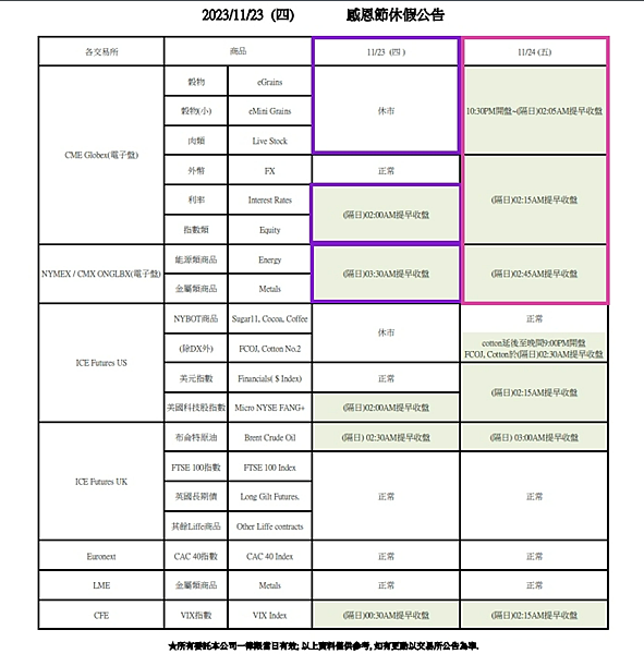 2023/11/23 (四)美國感恩節休假公告