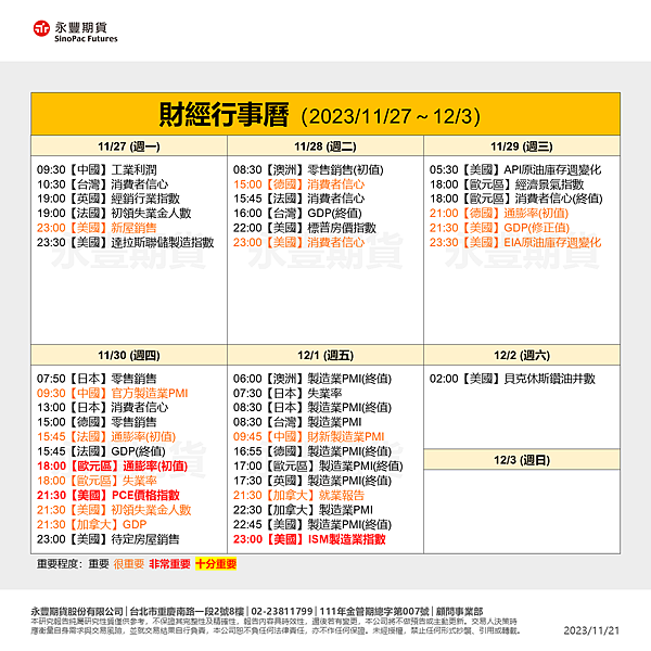 一週總經行事曆11/27~12/3海期表現