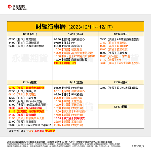 一週總經行事曆12/11~12/17及海期表現