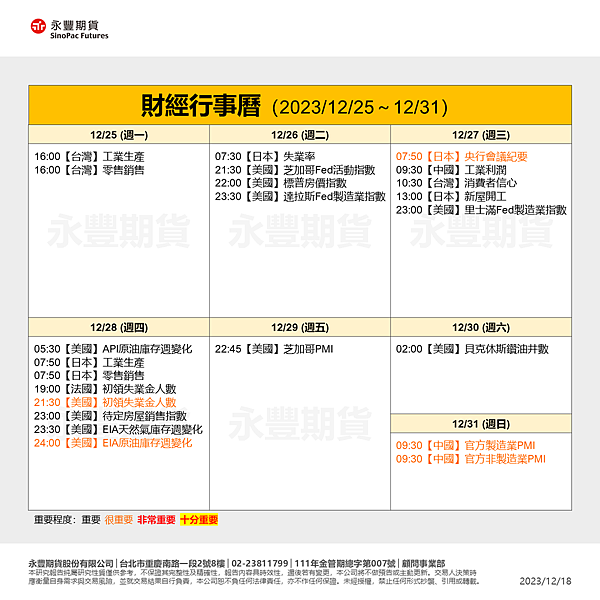 一週總經行事曆12/25~12/31及海期表現