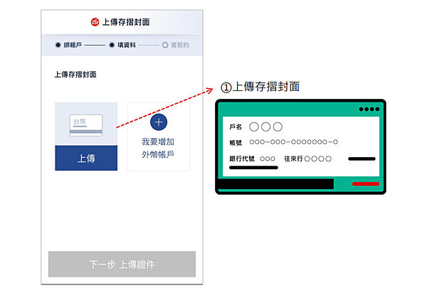 永豐期貨線上開戶流程~全省線上開戶找【永豐期貨陳映如】