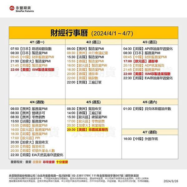 一週總經行事曆4/1~4/7及海期表現