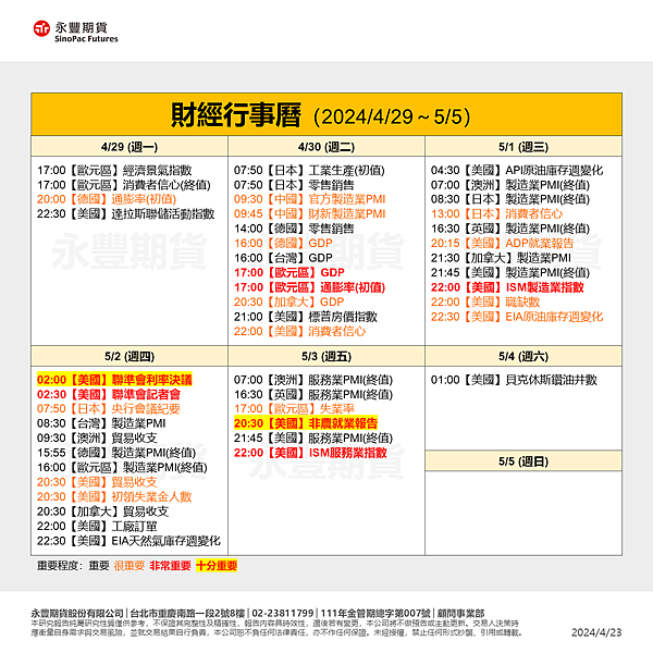 一週總經行事曆4/29~5/5及海期表現