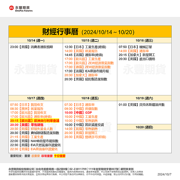 一週總經行事曆10/14~10/20及海期表現