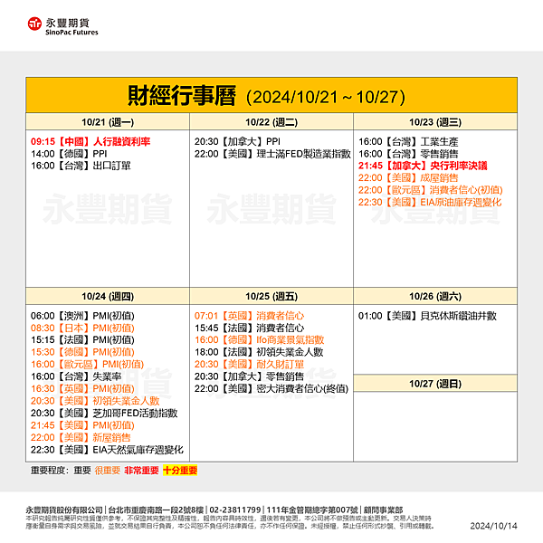 一週總經行事曆10/21~10/27及海期表現