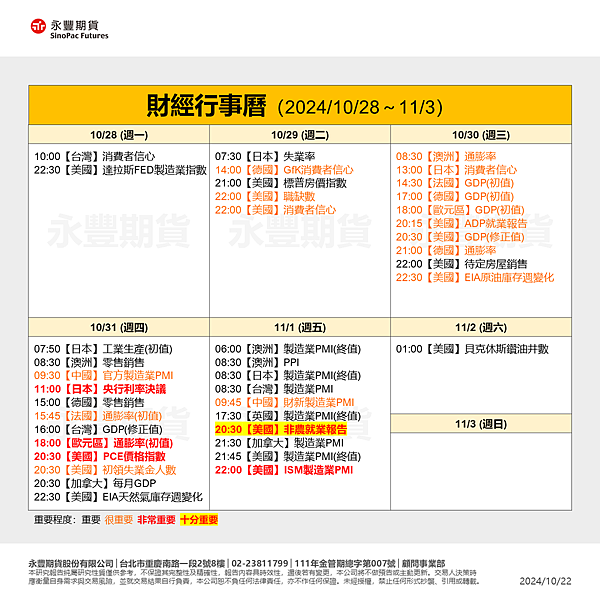 一週總經行事曆10/28~11/3