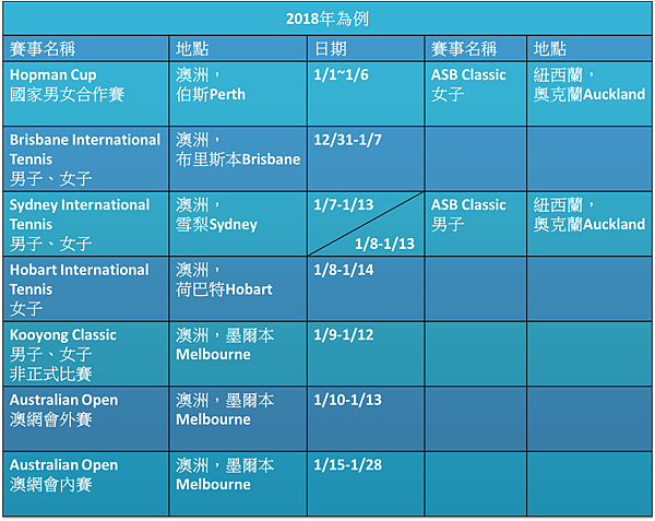 AUS_MELBOURNE〝2018年澳網朝聖全紀錄+超仔細