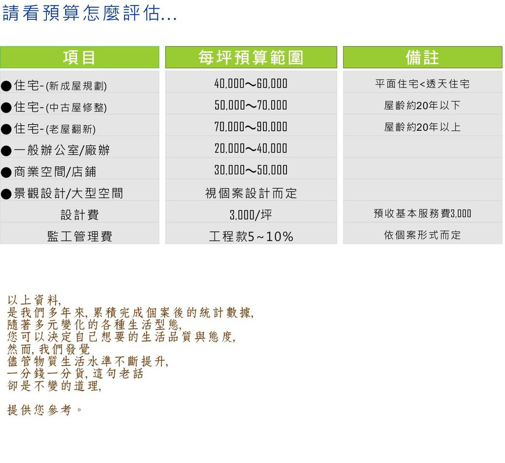 SOP-03預算建議.jpg