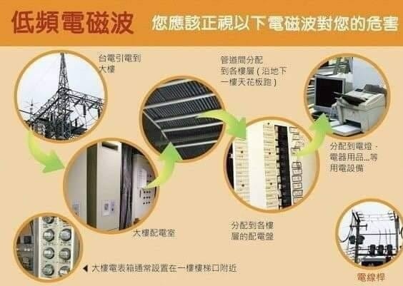 低頻電磁波對身體影響 : 血液循環系統與內分泌系統 低頻電磁波對身體影響 : 血液循環系統與內分泌系統