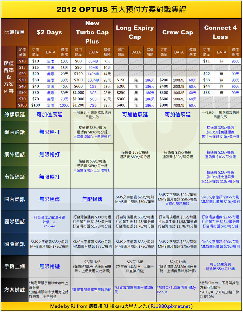 2012 OPTUS-2版