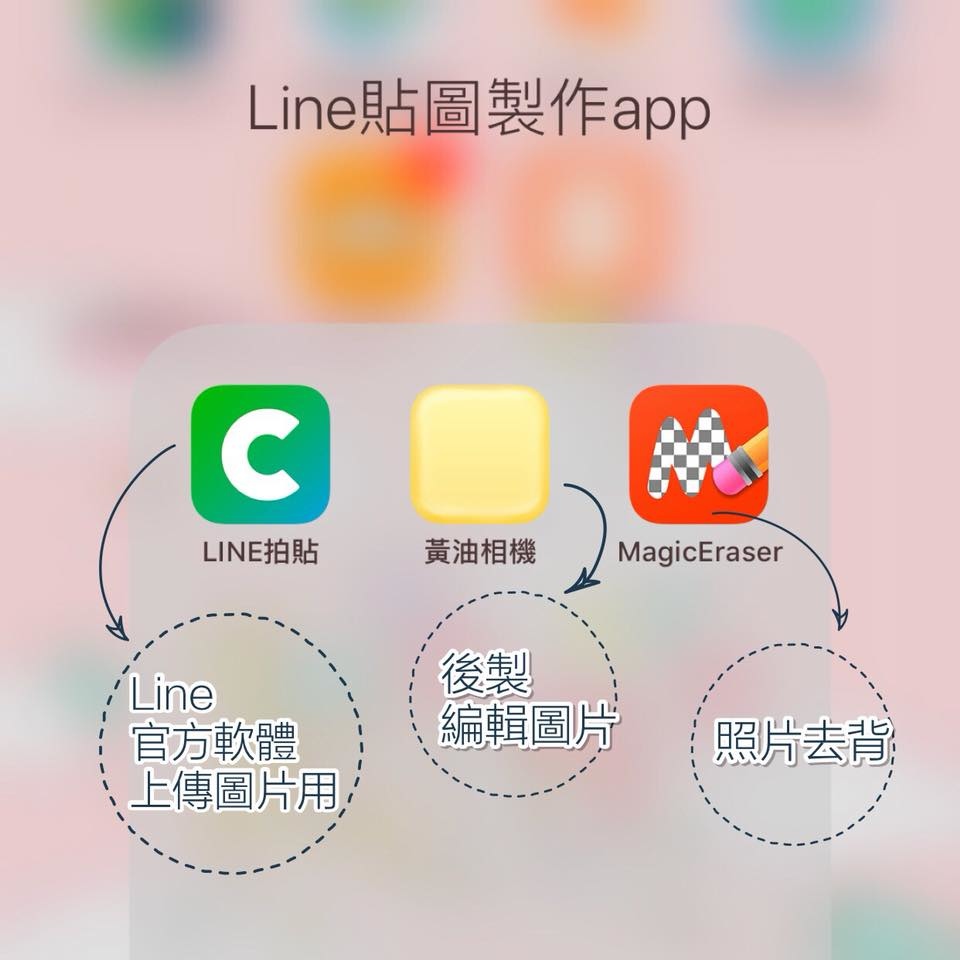 【手機自製Line貼圖】/第一次自己做LINE貼圖就上手☻ 