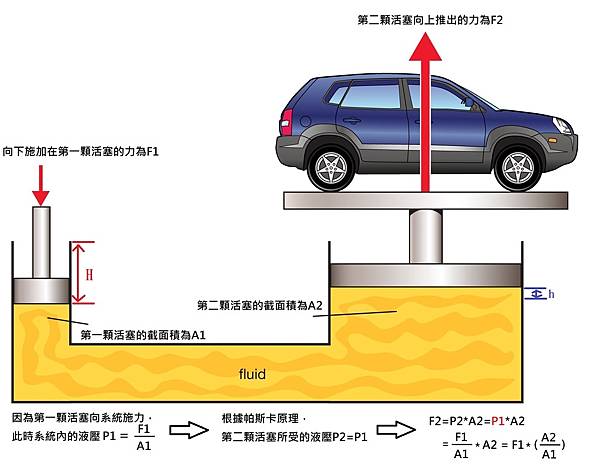 principle-press-Illustration-work-force-Pascal-pressure.jpg