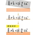 編排筆記-自創字體"手寫字體轉電子搞"+"分解原有字型" 教學圖b