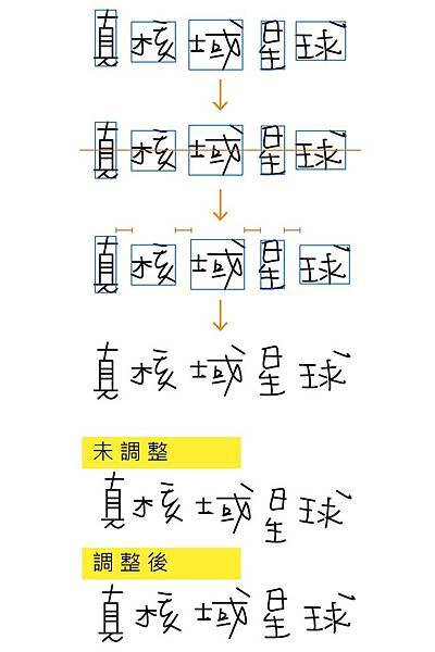 編排筆記-自創字體"手寫字體轉電子搞"+"分解原有字型" 教學圖d