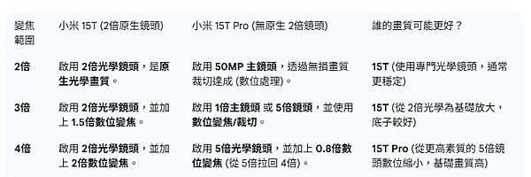 從小米11T換到小米15T