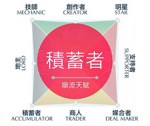 a9609089144f34a156a4a350495d0413.jpg 積蓄者天賦.jpg