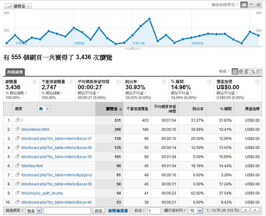 毛巾-玖紘企業社