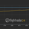 CI220 chart.png