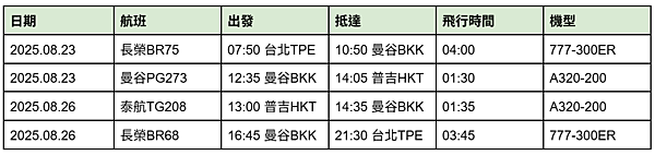 flight time.png flight time.png
