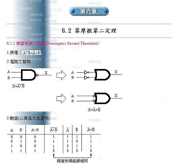 Demorgan%5Cs Second Theorems.jpg