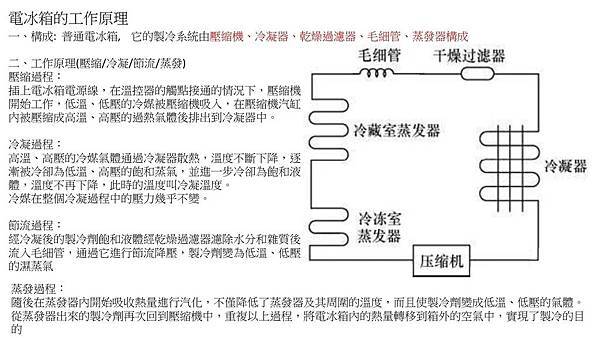 電冰箱工作原理1.jpg 電冰箱工作原理1.jpg