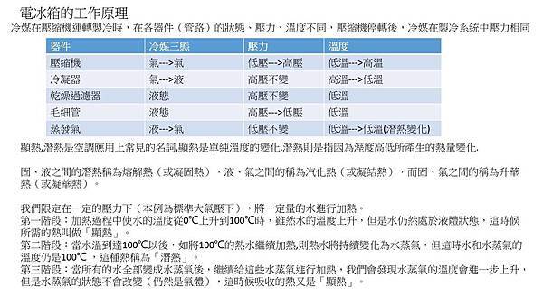 電冰箱工作原理2.jpg 電冰箱工作原理2.jpg