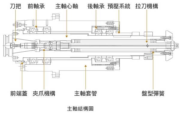 主軸結構圖.jpg