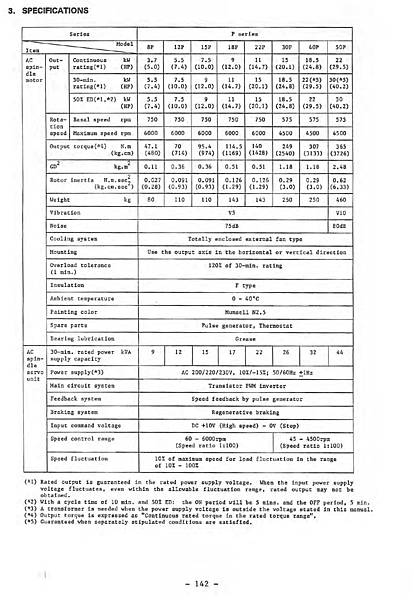 FANUC ac Spindle Motor MODEL 12P A06B-0726-B202 SPECIFICATIONS.jpg FANUC ac Spindle Motor MODEL 12P A06B-0726-B202 SPECIFICATIONS.jpg