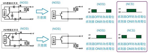 NPN PNP.jpg NPN PNP.jpg