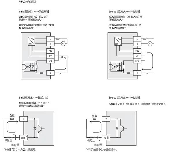 PLC NPN PNP.jpg PLC NPN PNP.jpg
