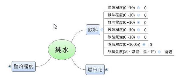 xmind-飲料-水