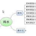 xmind-飲料-水