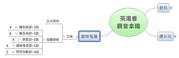 xmind-海鹽胡椒-壁咚指數