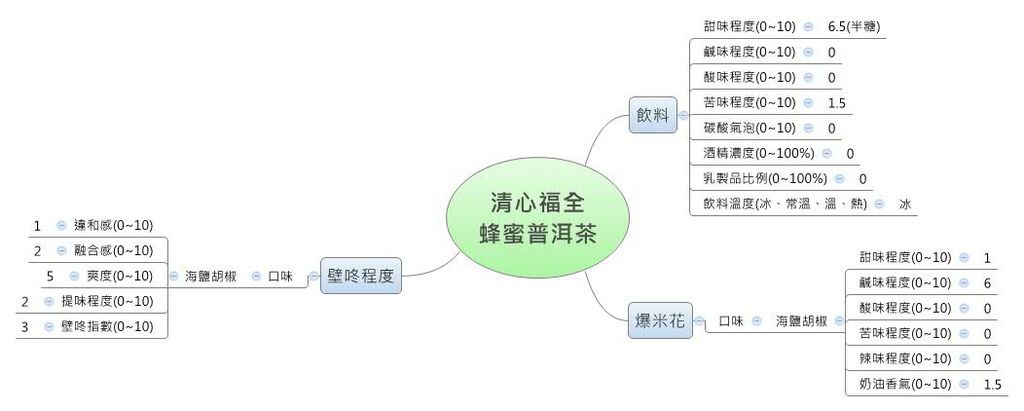 XMIND-清心福全蜂蜜普洱茶