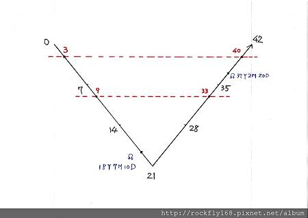 V型反轉對應.jpg V型反轉對應.jpg