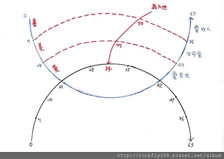 42-84歲之修練.jpg