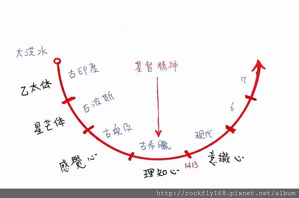 宇宙進化論_第五文明紀元-1.jpg