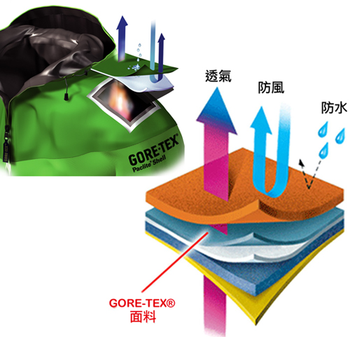 2.【Rockland 14週年慶】大絕4：高價精品Arc’teryx、Montbell－手刀衝刺，搶購夯款。(GTX).jpg