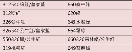 3.[RL報報]春神報佳音!Kånken春季到貨資訊與開賣公告。(classic到貨顏色表格2)