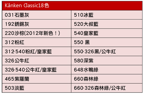 2.[RL報報]Kånken夏季到貨資訊與開賣公告(Classic庫存)