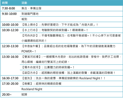 5.[公告]舉槳出航，划向大海~RockLand Day！_都市沒有的生活體驗，盡在Rockland Day！