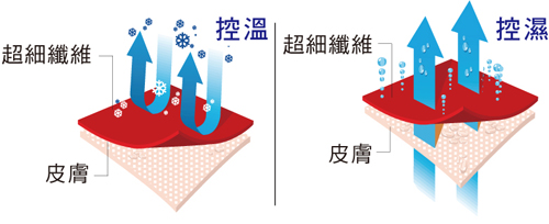 11.【Rockland 15周年慶】必BUY：鞋與保暖配件週BUFF頭巾全面8折(控濕控溫的超細纖維)