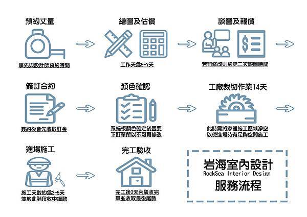 岩海室內設計服務流程 優化版.jpg