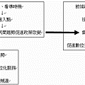 互動電視現狀