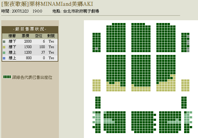 20071220年代售票情況-栗林演唱會