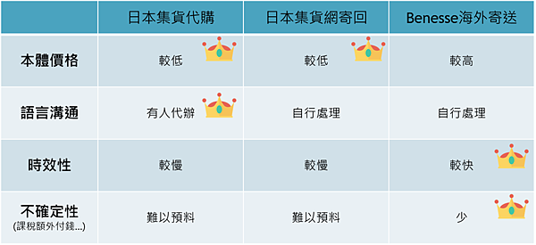 比較表.png 比較表.png