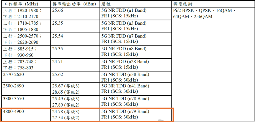 20250410_iphone型式認證.png 20250410_iphone型式認證.png