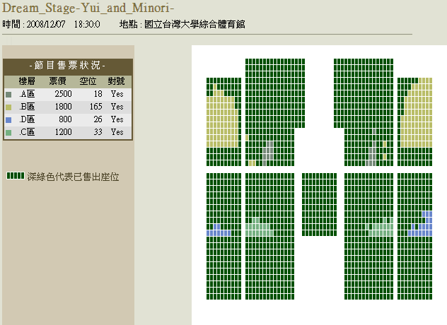 Dream Stage於2008/11/27的賣票情況