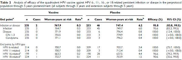 gardasil